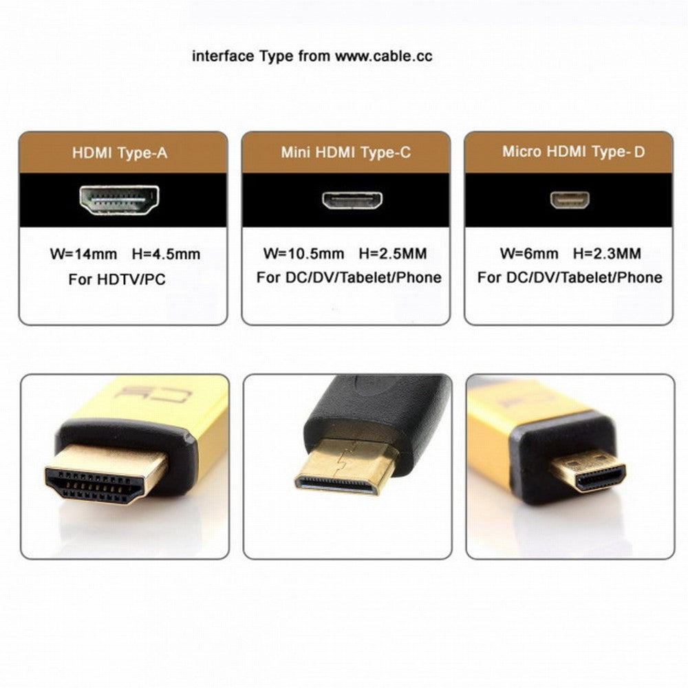 Chenyang 3pcs/set Micro Mini HDMI to HDMI 1.4 Female 2-in-1 Combo Adapter 4K@60hz HD-013