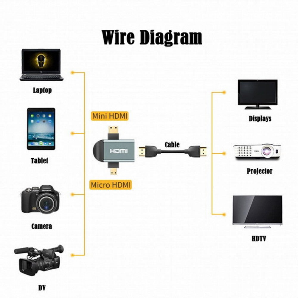 Chenyang 3pcs/set Micro Mini HDMI to HDMI 1.4 Female 2-in-1 Combo Adapter 4K@60hz HD-013