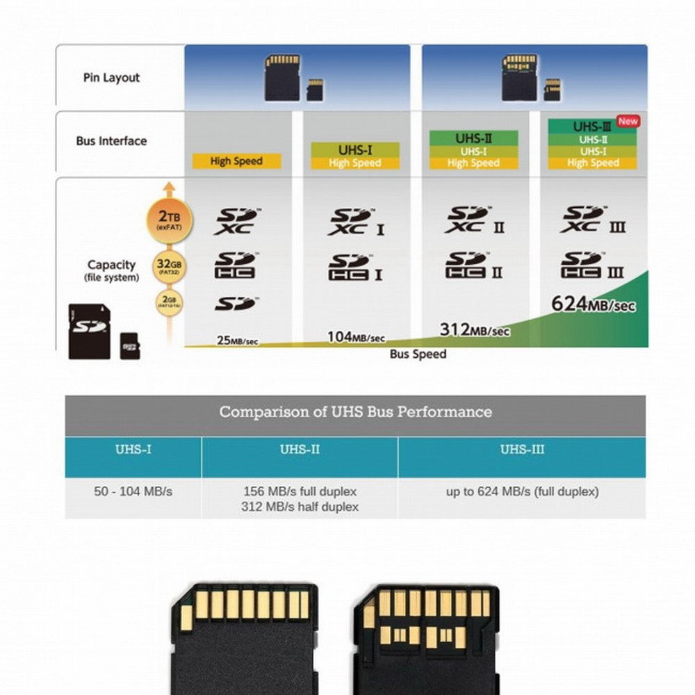 Chenyang TF Micro SD Male Extender to SD Female Card Extension Cable Adapter Flexible SD/SDHC/SDXC UHS-III UHS-3 EP-012-B34SF
