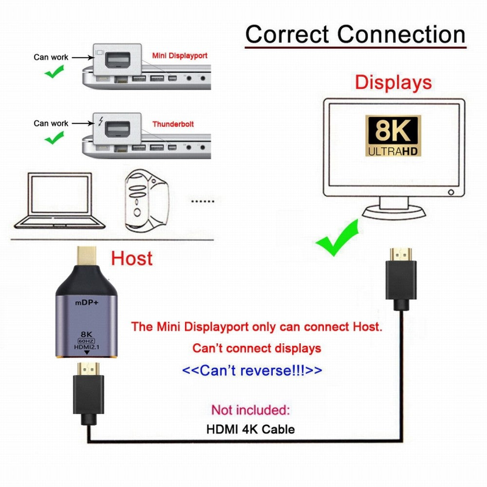 Chenyang Mini DisplayPort 1.4 Source to HDMI 2.0 Display 8K 60hz UHD 4K Mini-DP to HDMI Male Monitor Adapter Connector DP-055-MDP