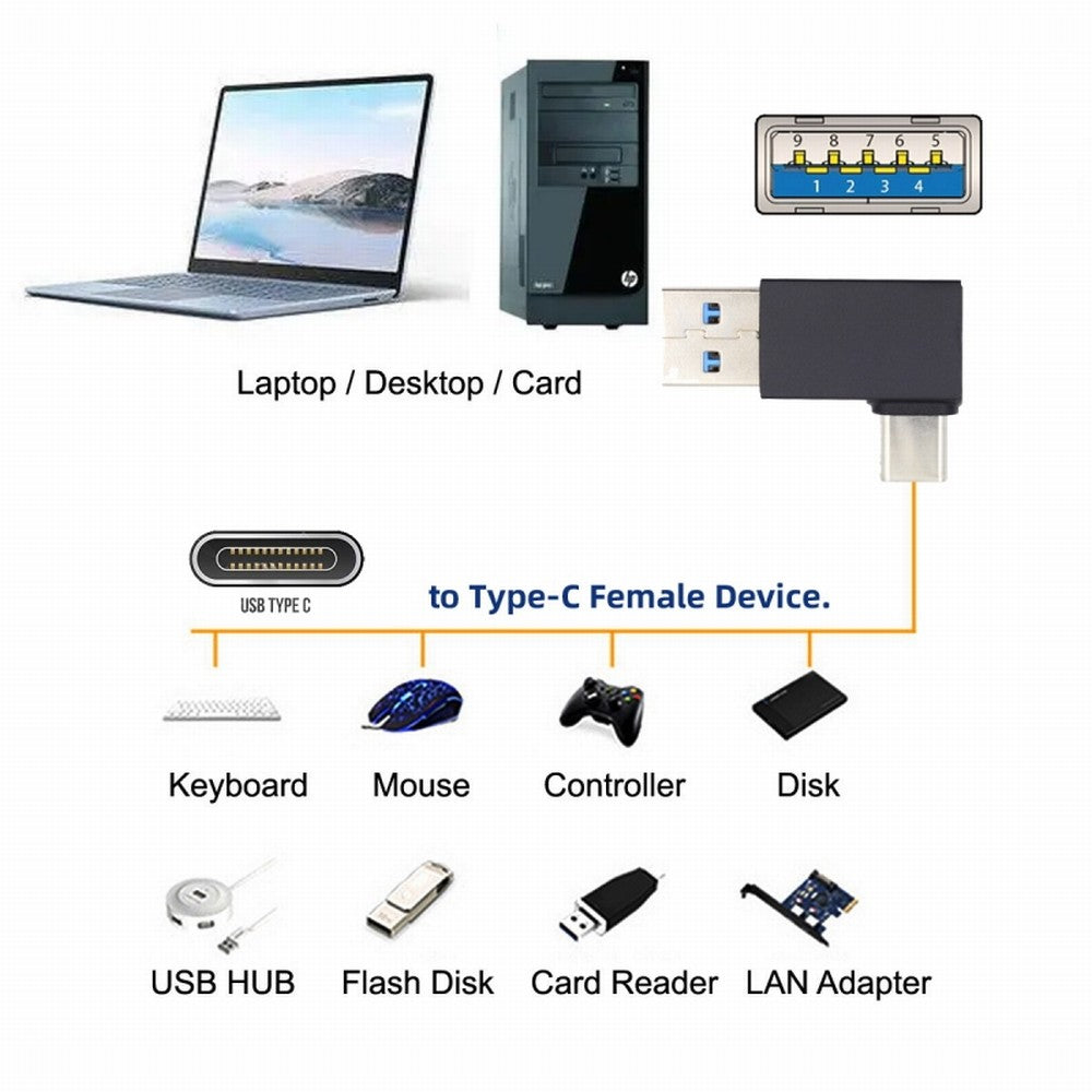 Chenyang Right Angled USB3.0 Type A Male to USB 3.1 Type C Male Data 10Gbps Charge Adapter 90 Degree for Laptop Phone UC-070-TC003