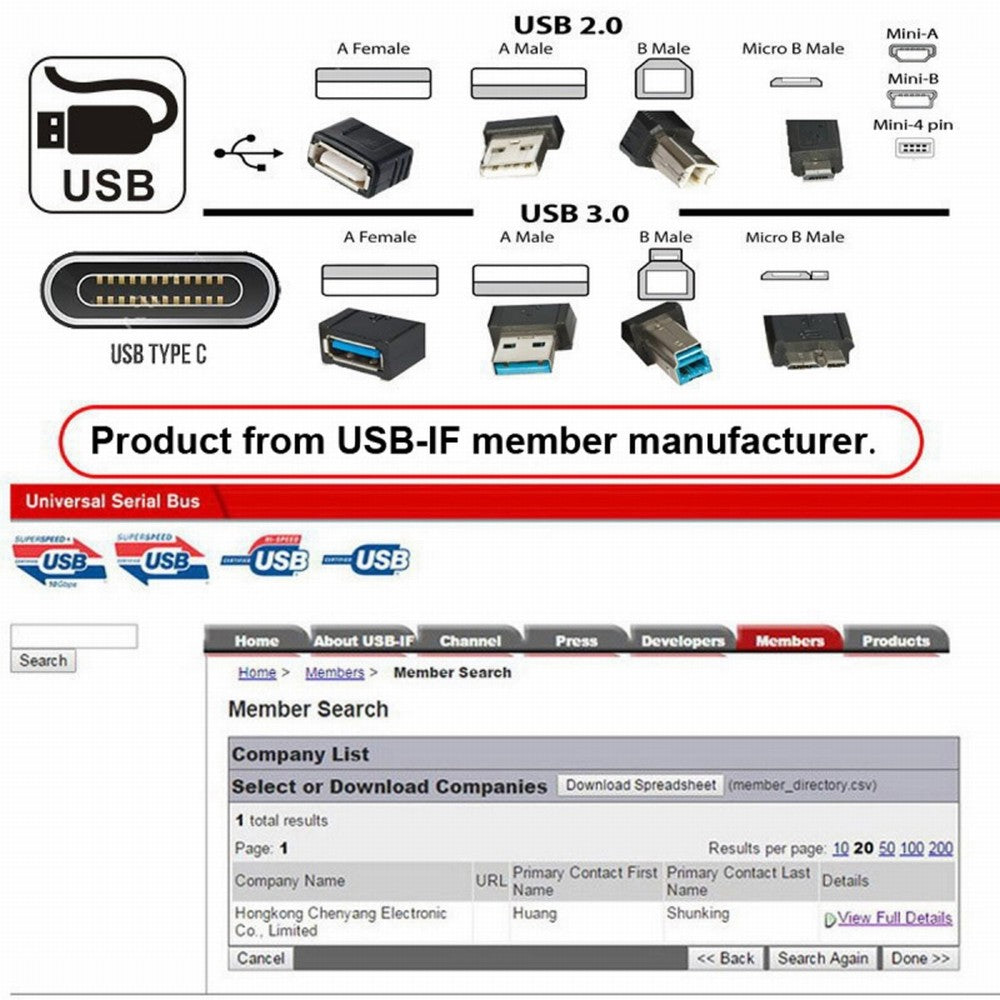 Chenyang 2pcs/lot USB-C USB2.0 Type C Female to Micro Mini USB Male Power Adapter 480Mbps Data with Chain Holes UC-091-TF