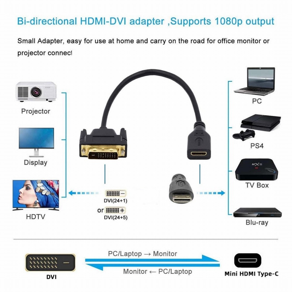 Chenyang DVI 24+1 Male to Mini HDMI 1.4 Type-C 4K Female Extension Cable for Computer HDTV Graphics Card UHD HD-025-CF