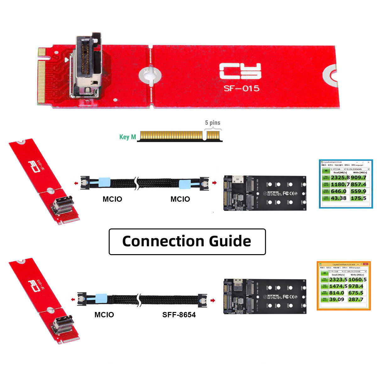 Chenyang PCI-E 5.0 4.0 M.2 M-key to MCIO Mini Cool Edge IO Female Host Adapter for PCIe Nvme SSD 2280 2230 SF-015