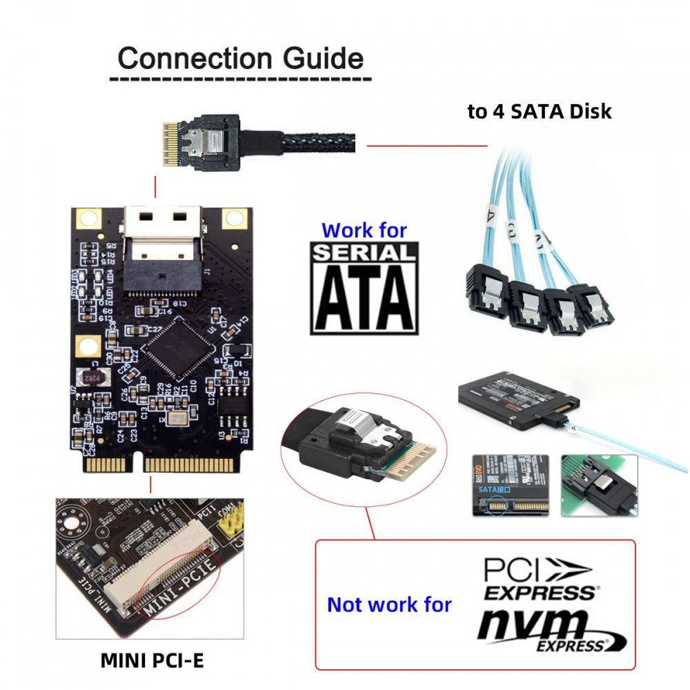 Chenyang Mini PCI-E PCI Express to Slimline SFF-8654 SATA 3.0 Four Ports Adapter Converter 6Gbps Disk Extension Card for SSD